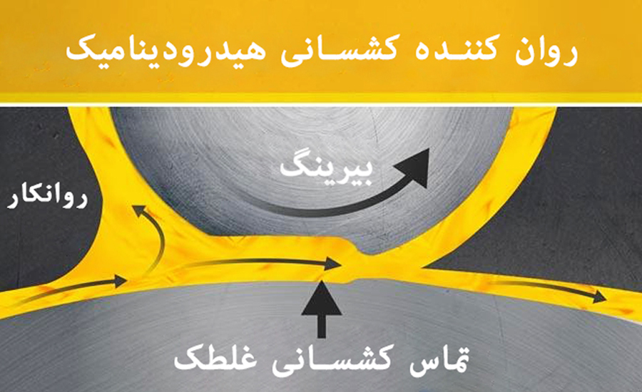 روانکاری بیرینگ